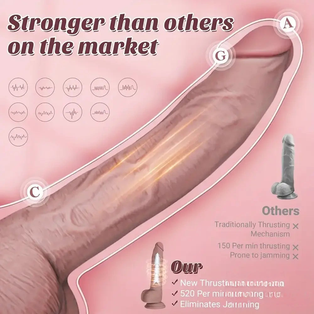9.1in Silicone Thrusting Vibrating Dual Motors Remote Control Dildo