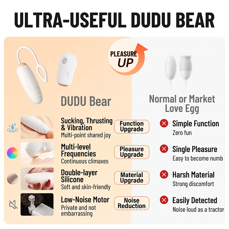 Dudu Bear Dual-Stimulation Thrusting Egg & Clitoral Suction Massager